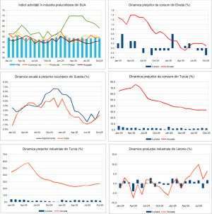 Macro Newsletter 05 Noiembrie 2025